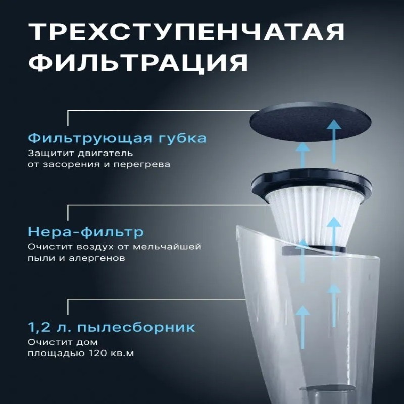 Пылесос для автомобиля мощный беспроводной / Ручной автомобильный пылесос для дома